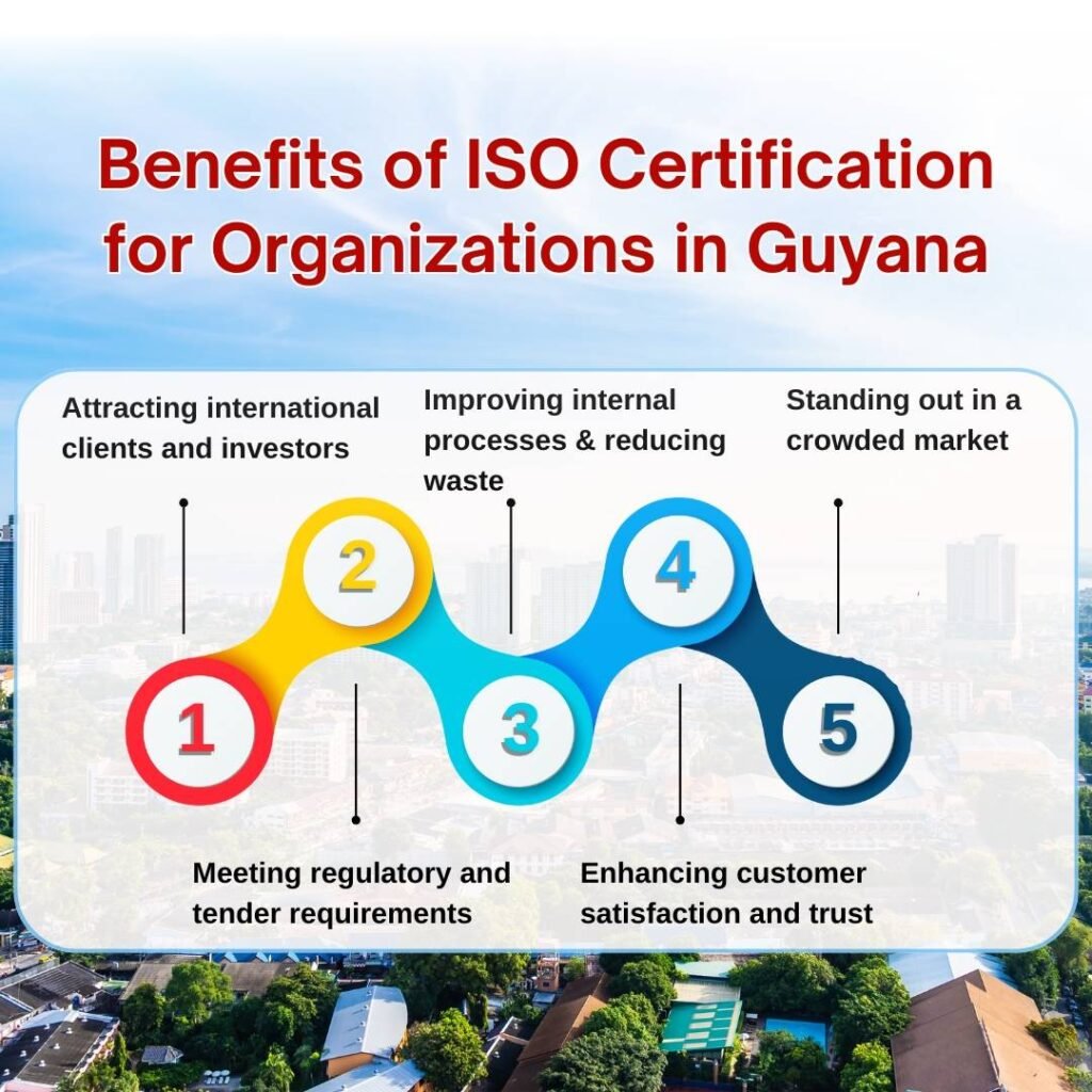 Benefits of ISO Certification for Organizations in Guyana